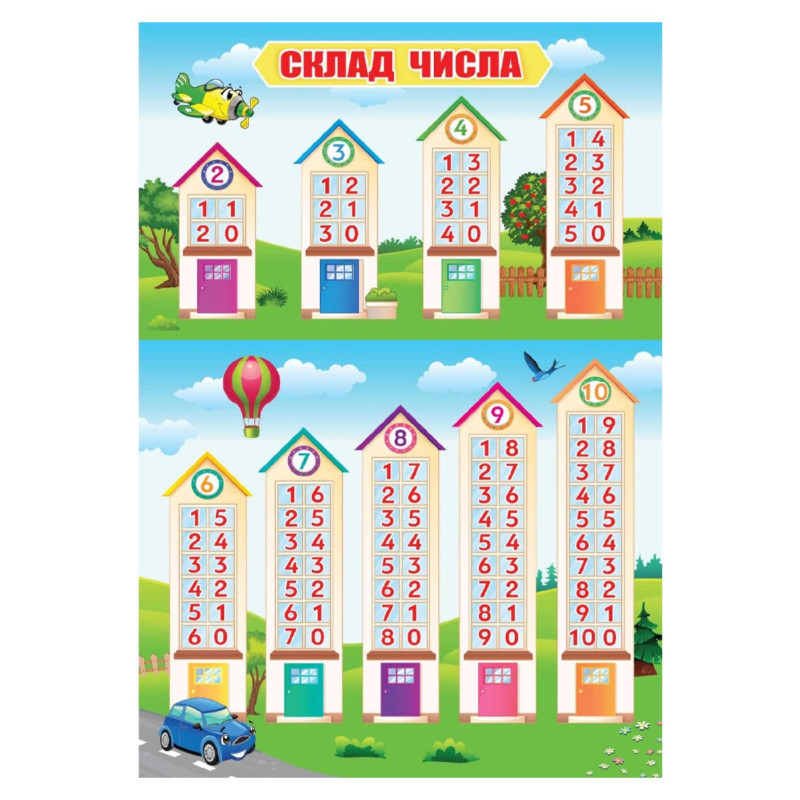 Плакат навчальний  "Склад числа"