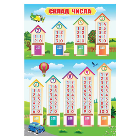 Плакат навчальний  "Склад числа"
